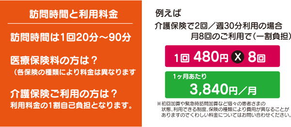 訪問時間と利用料金