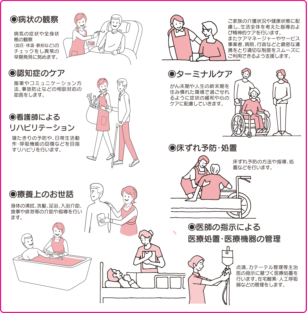 病状の観察、認知症のケア、看護師によるリハビリステーション、ターミナルケア、床ずれ予防・処置